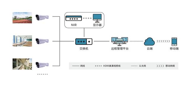 紅外熱成像智能安防解決方案 系統(tǒng)架構(gòu)