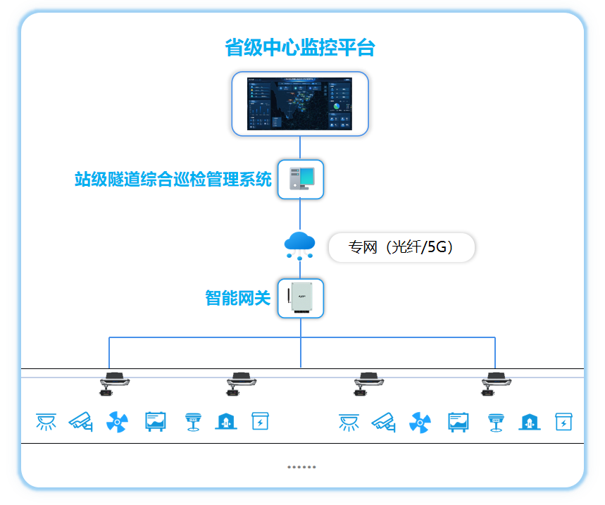 公路隧道方案架構(gòu)圖